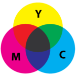 Colores primarios substractivos (Amarillo, Cyan, Magenta) y sus mezclas secundarias