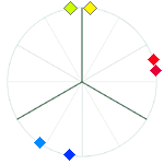 The Split primary palette